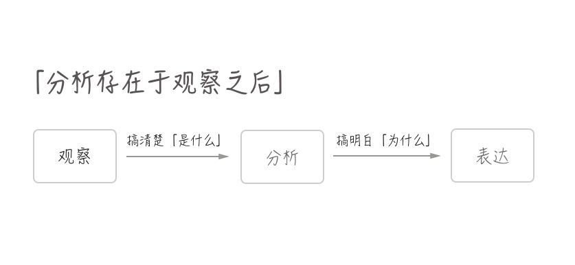 教你如何在面试中用「10分钟快速分析」一款产品