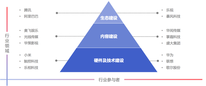 5个问题，深入探讨AR、VR背后的生态系统