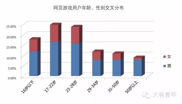 用户体验研究中用户画像如何做