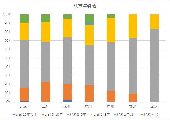 大数据告诉你：如何求职数据产品经理？