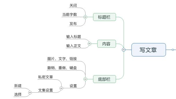 原创内容型产品调研报告B