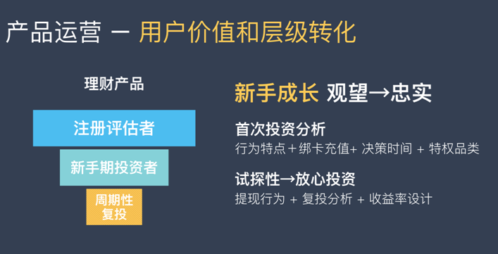 「分析数据」是找出关键驱动元素的好方法