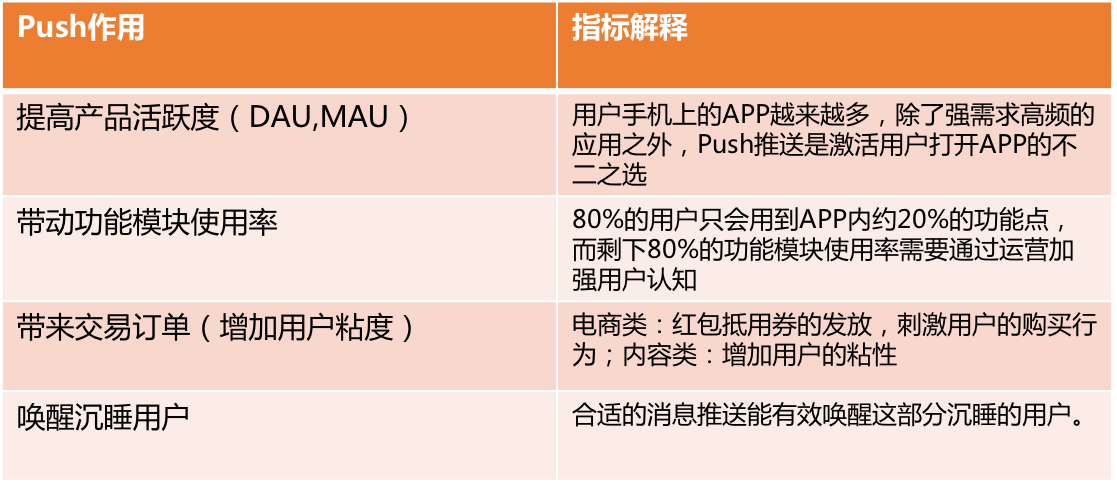 APP运营：如何构建APP消息通知策略？