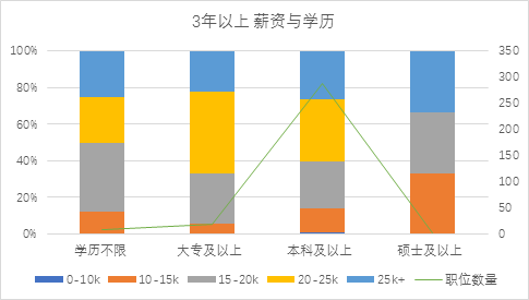 大数据告诉你：如何求职数据产品经理？