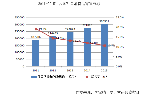 移动互联网“蓝海”场景兴起——社交分享购物