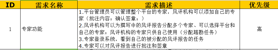 我的项目管理最佳实践