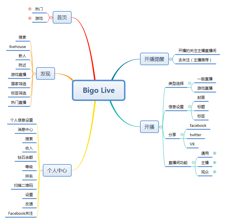 移动直播出海东南亚：分析了四款 Made In China 的直播产品