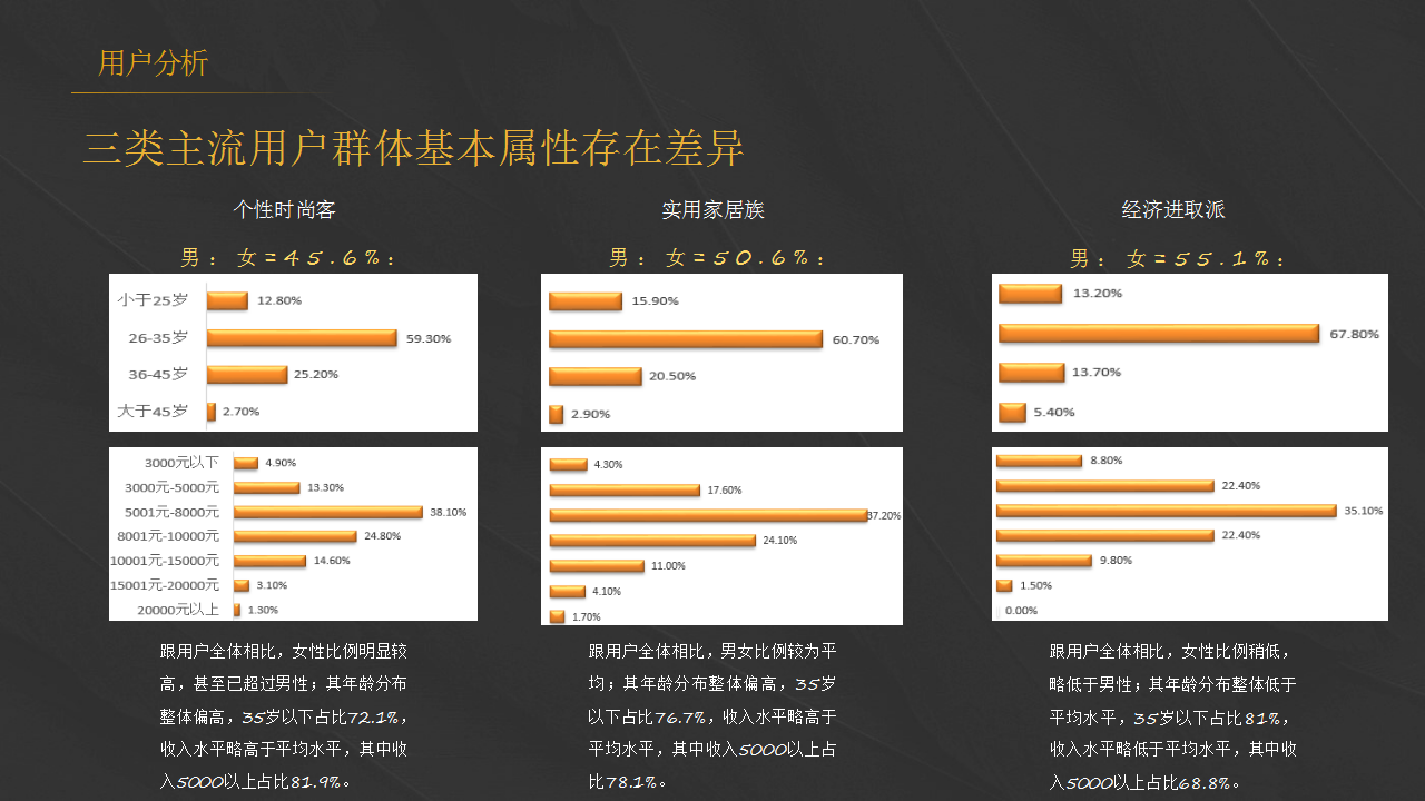 直播APP竞品分析：在国民时间的争夺战中，直播APP该如何获取用户的使用时长？