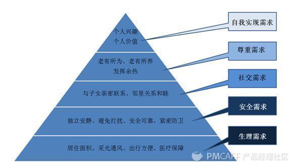 发掘用户真实需求，产品经理如何提升产品的可用性