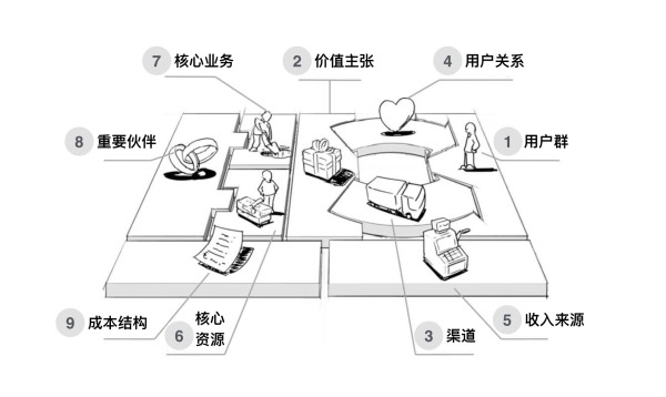 用户体验不止于方法，还需策略