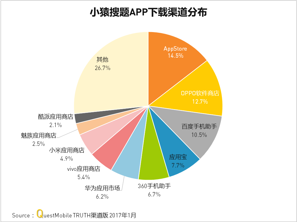 总体月活2亿，教育培训APP哪家强？