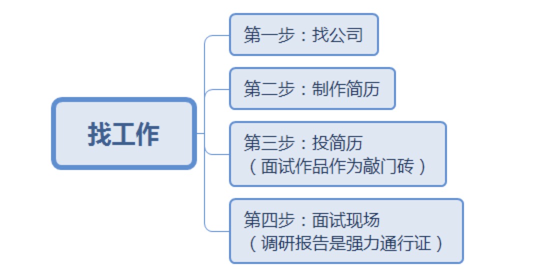 超级产品经理