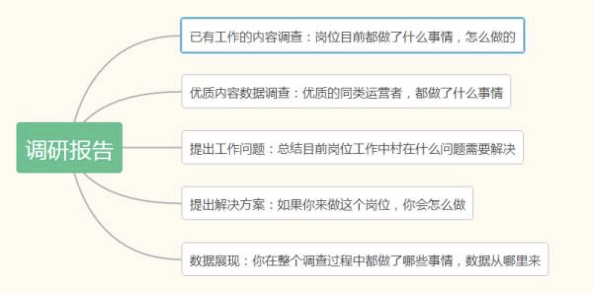 超级产品经理