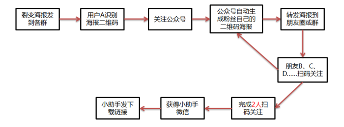 超级产品经理