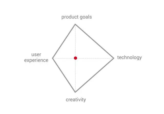 Facebook 产品设计师：如何为 Android 平台做好设计