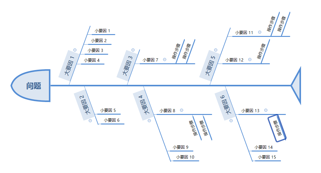 需求管理：鱼骨图分析法在产品需求中的应用