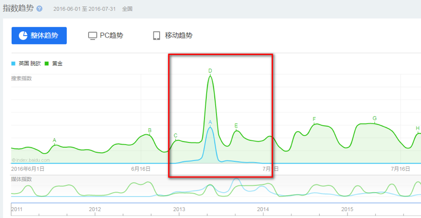 干货贴｜深度起底互联网金融运营的底层逻辑