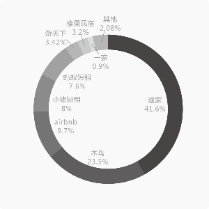 超级产品经理