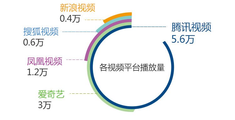 以哈尔滨冰雪大世界旅游的传播效应为例，谈数据新闻可视化的“魅惑”