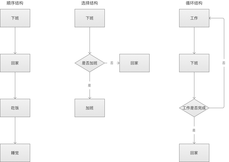 如何正确的画出功能流程图？