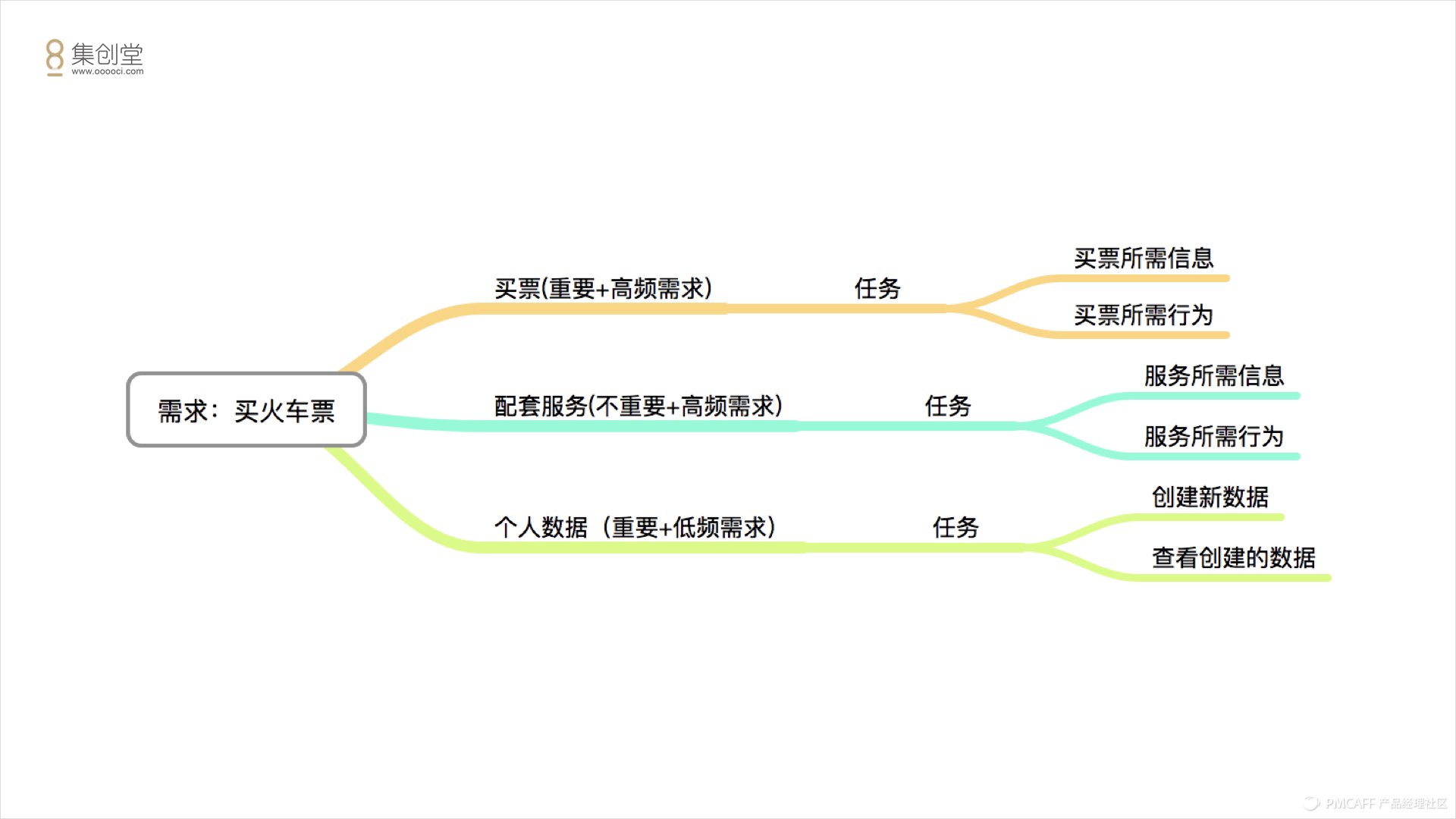 从理论到实践，我是如何完成这份交互设计的？