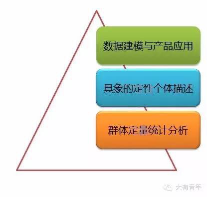 用户体验研究中用户画像如何做