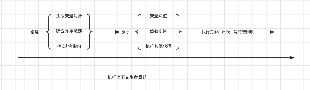 前端基础进阶（四）：详细图解作用域链与闭包