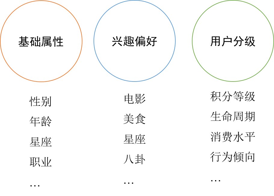 APP运营：如何构建APP消息通知策略？