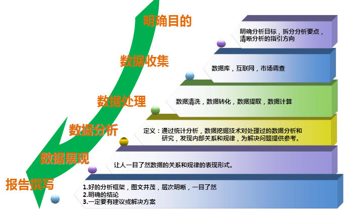 用户调研、竞品分析、数据分析、行业分析4个方法，轻松挖掘产品需求