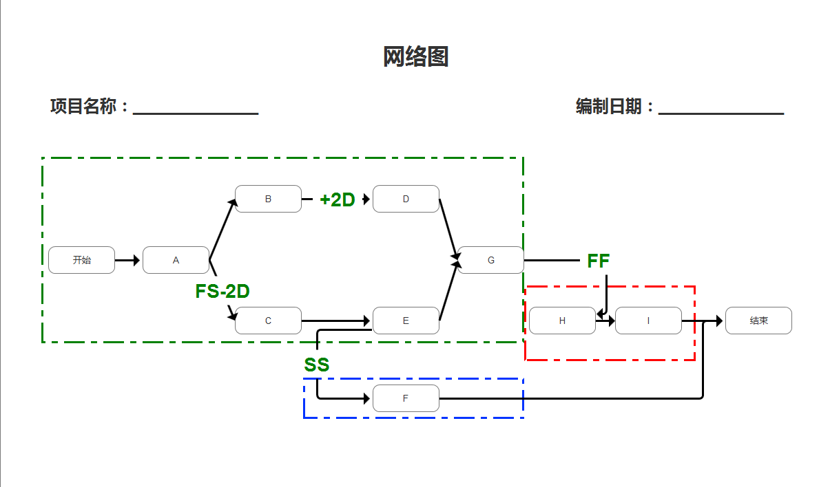 项目计划定制：项目计划划分与产品项目推进的有机结合