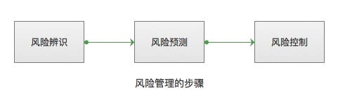 作为P2P产品经理，你该知道的融资端风控问题