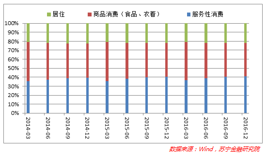 消费升级下的打赏模式，将催生服务业的“匠人精神”？