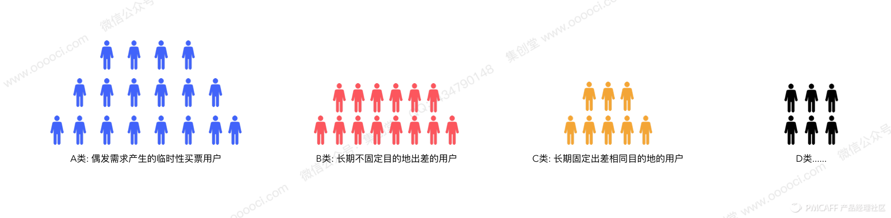 从理论到实践，我是如何完成这份交互设计的？