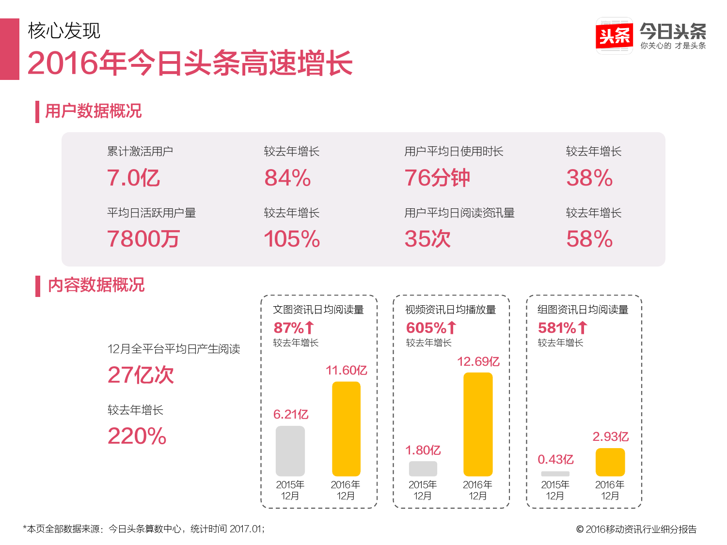 微信6.5.4版本：小功能，暗藏大野心