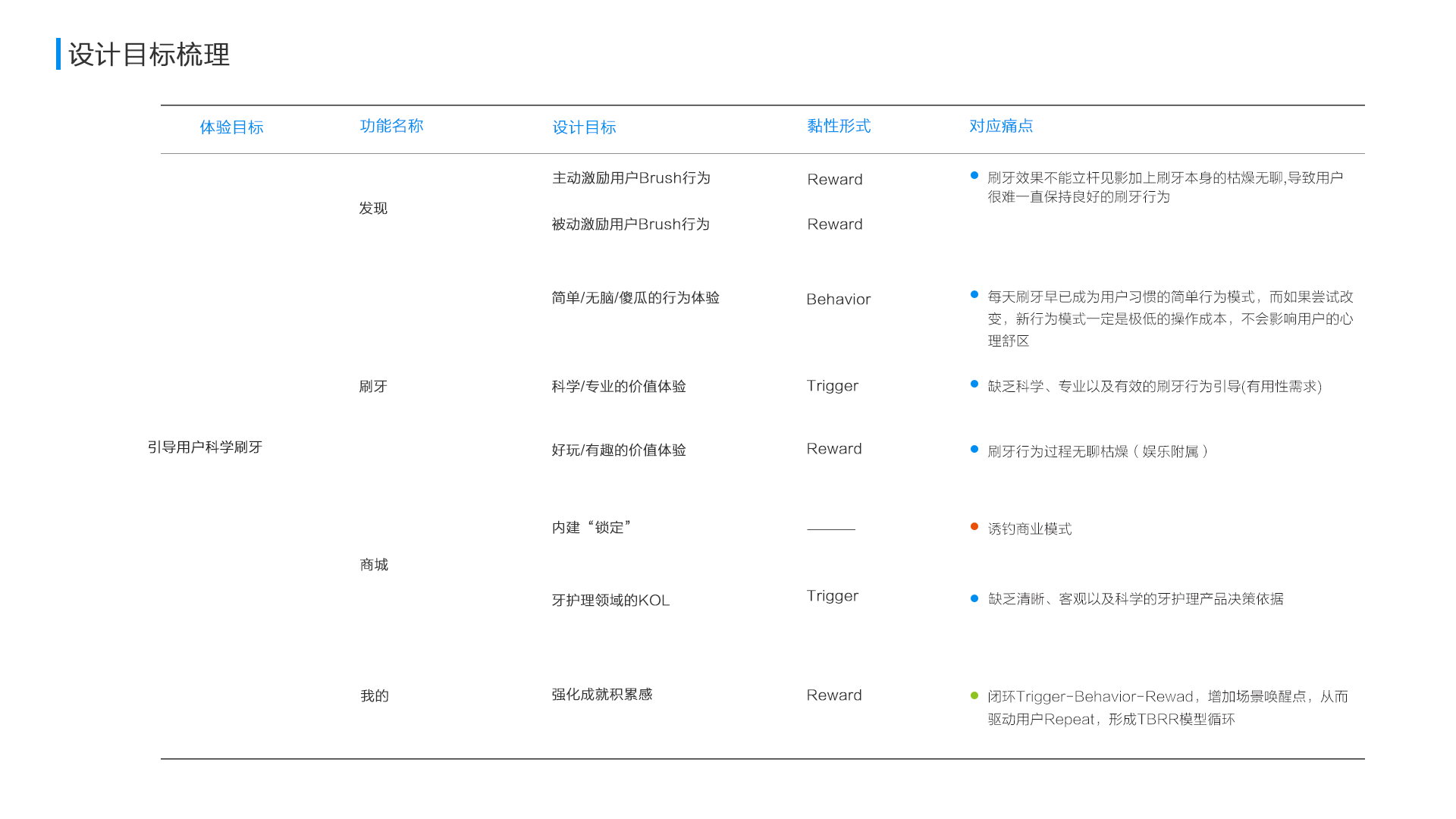 用户体验设计（UED）内功心法开山篇（附案例研究）