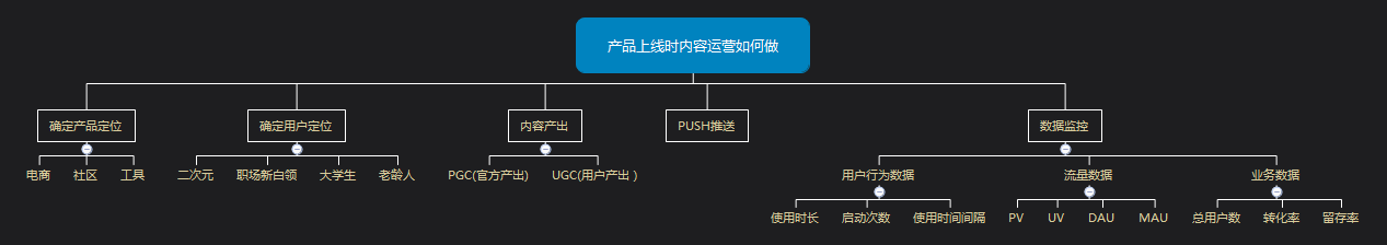 活动、内容、用户，运营三驾马车如何与金字塔原理完美结合？