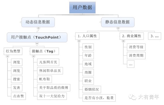 用户体验研究中用户画像如何做