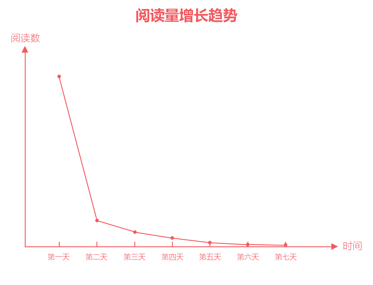 数说公众号｜文章的打开率