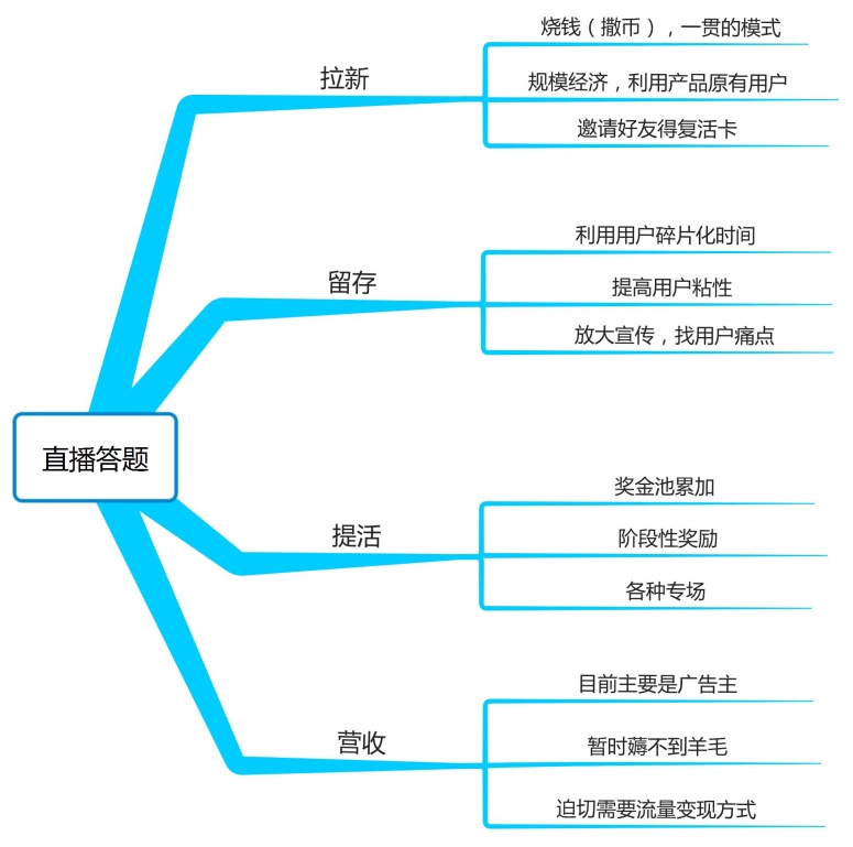 超级产品经理