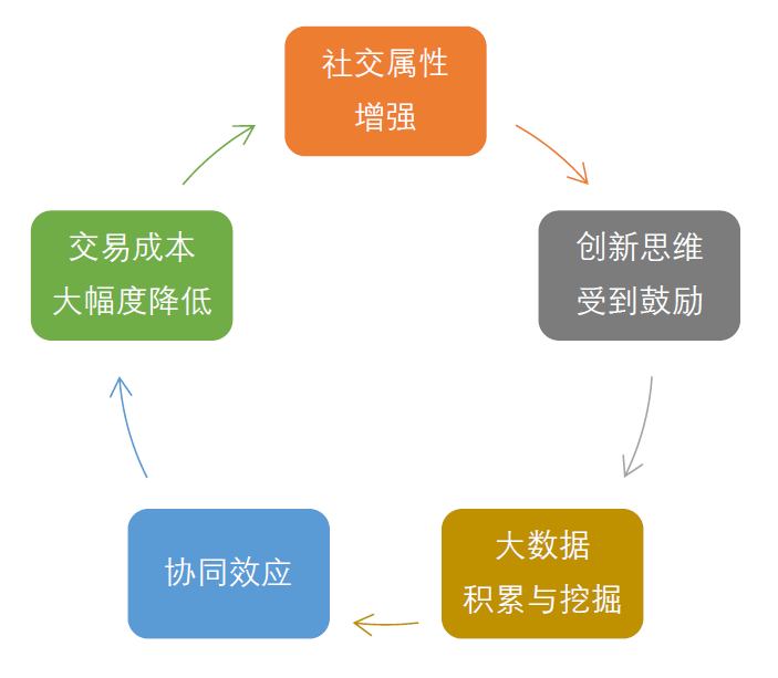 超级产品经理