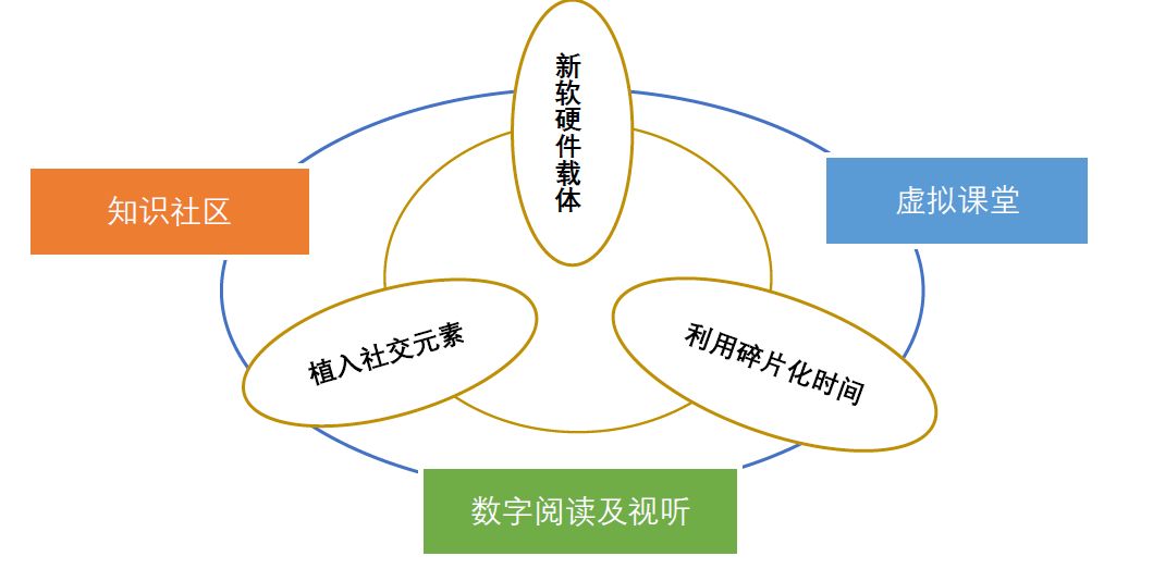 超级产品经理