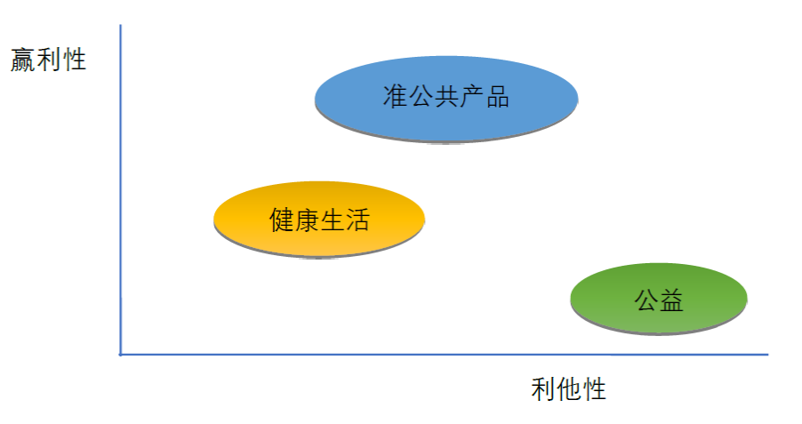 超级产品经理