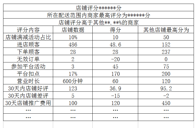 超级产品经理