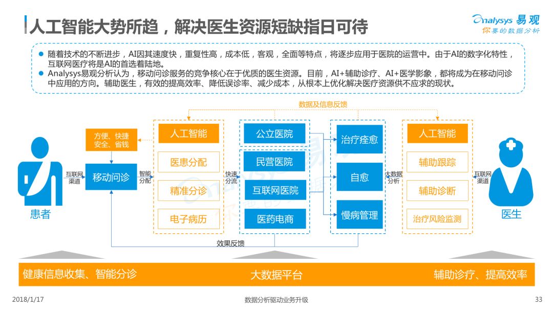 超级产品经理