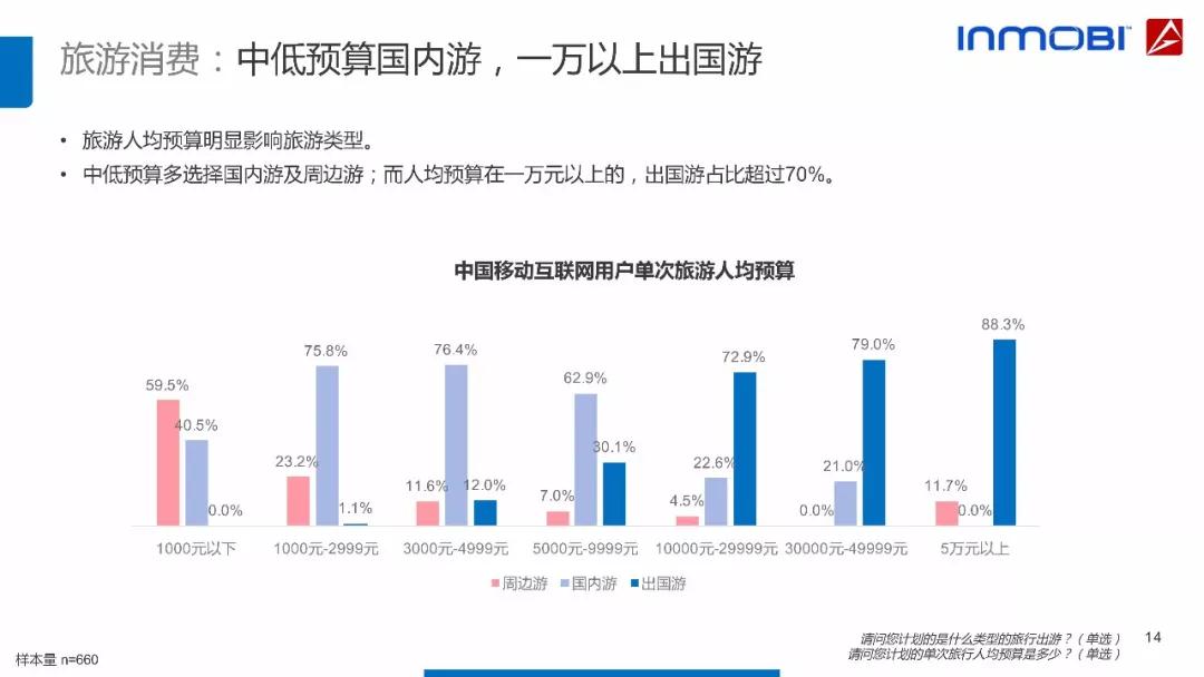 超级产品经理