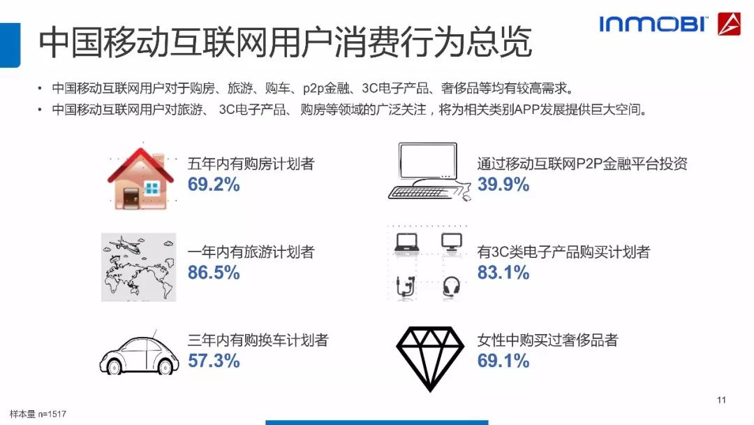 超级产品经理