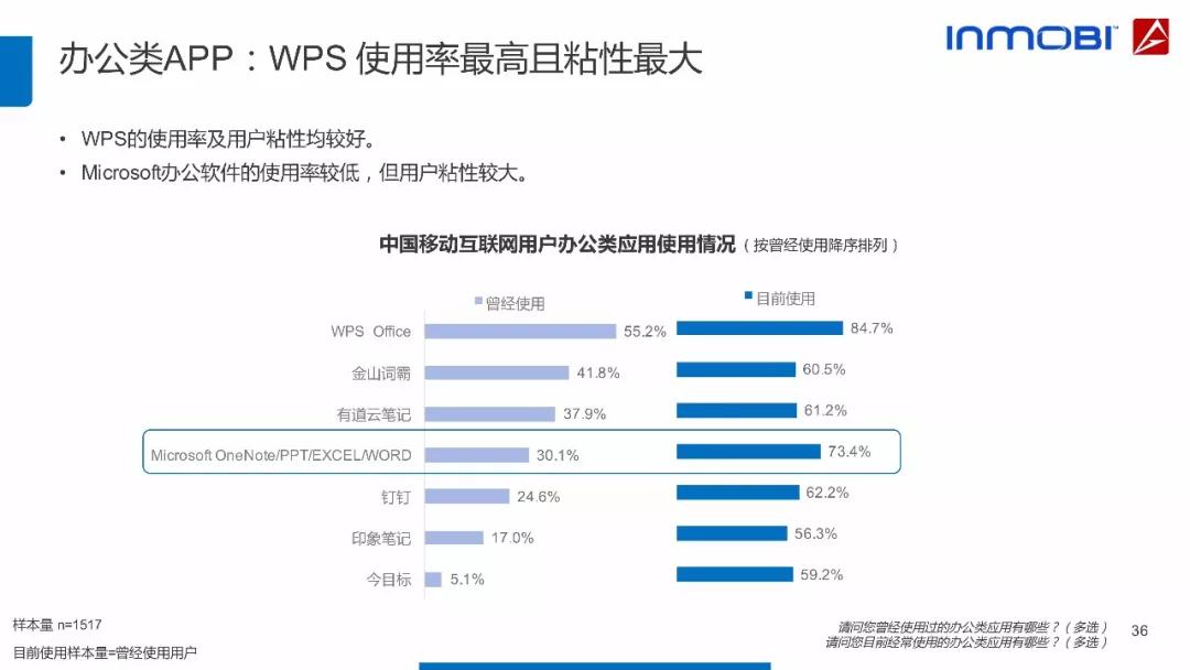 超级产品经理