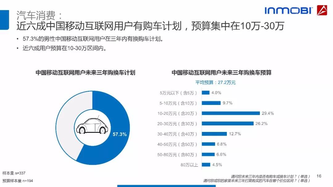 超级产品经理