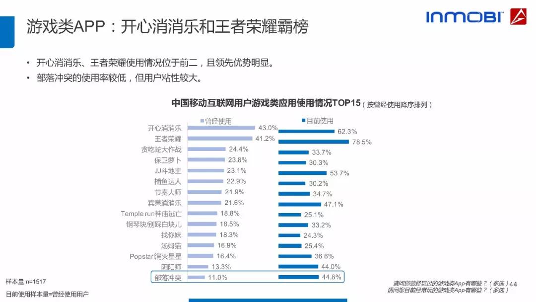 超级产品经理