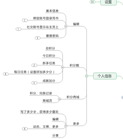 原创内容型产品调研报告B